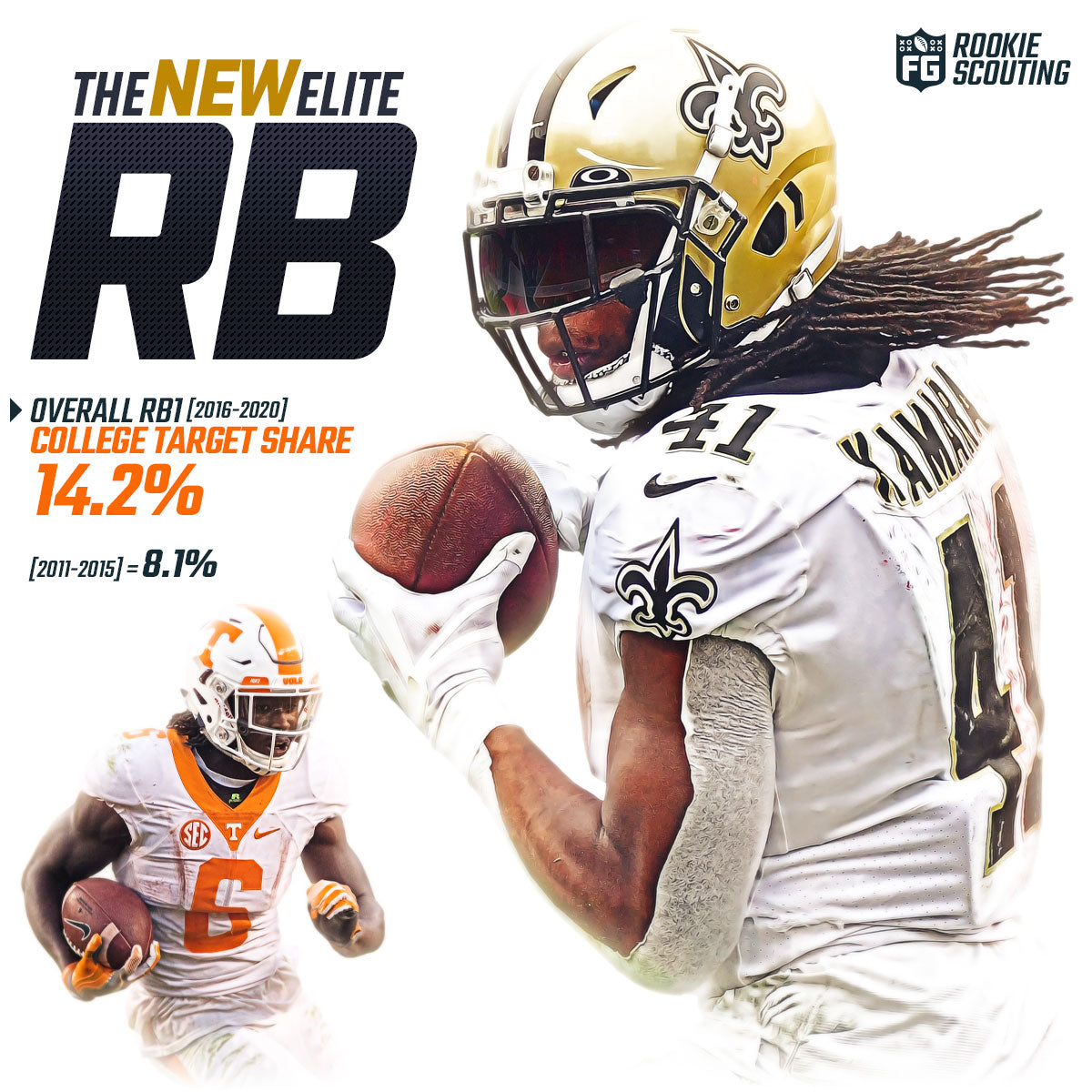 The NEW Elite RB1