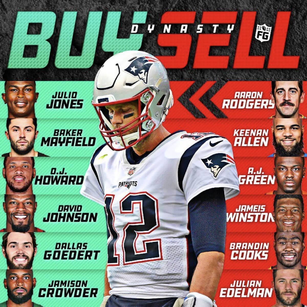 Dynasty: Buy Sell