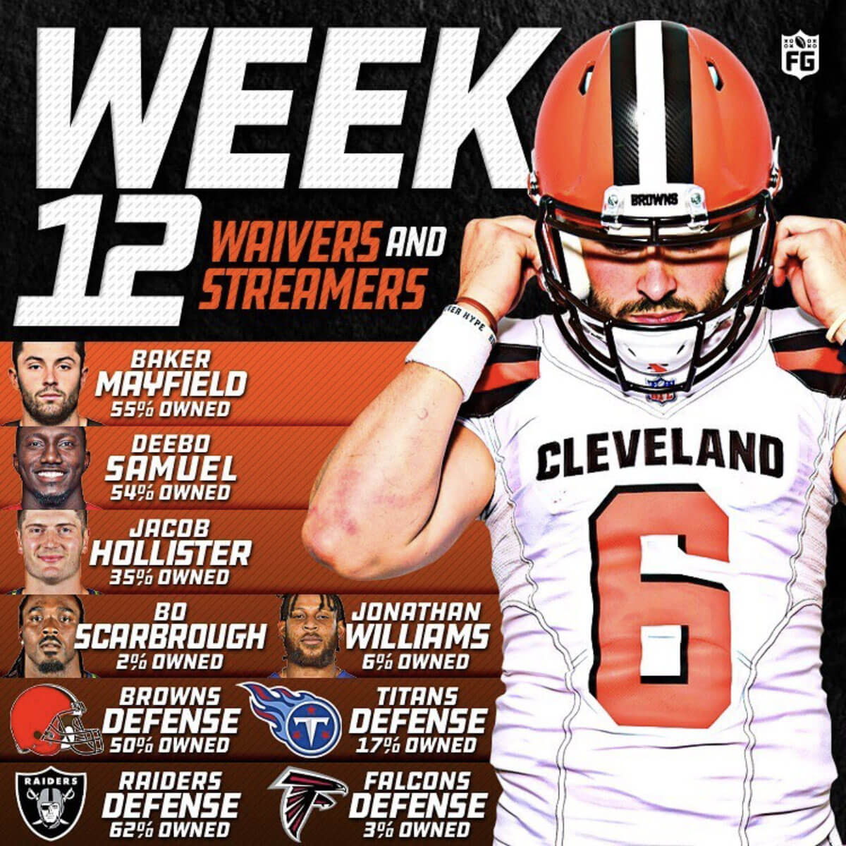 Week 12 Waivers and Streamers