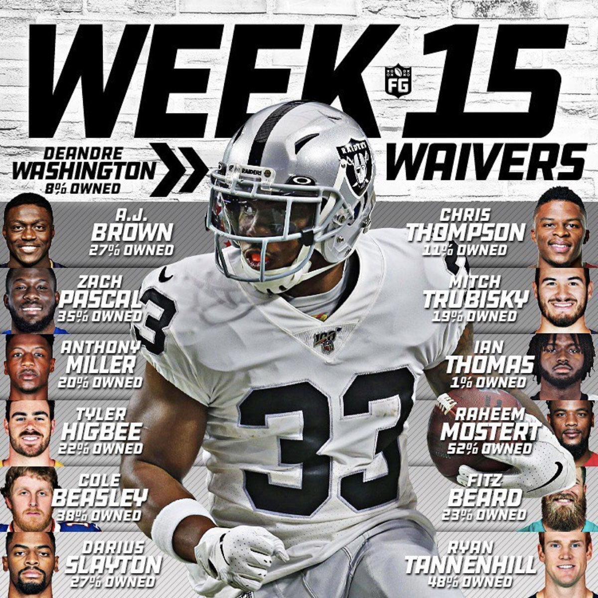 Week 15 Waivers