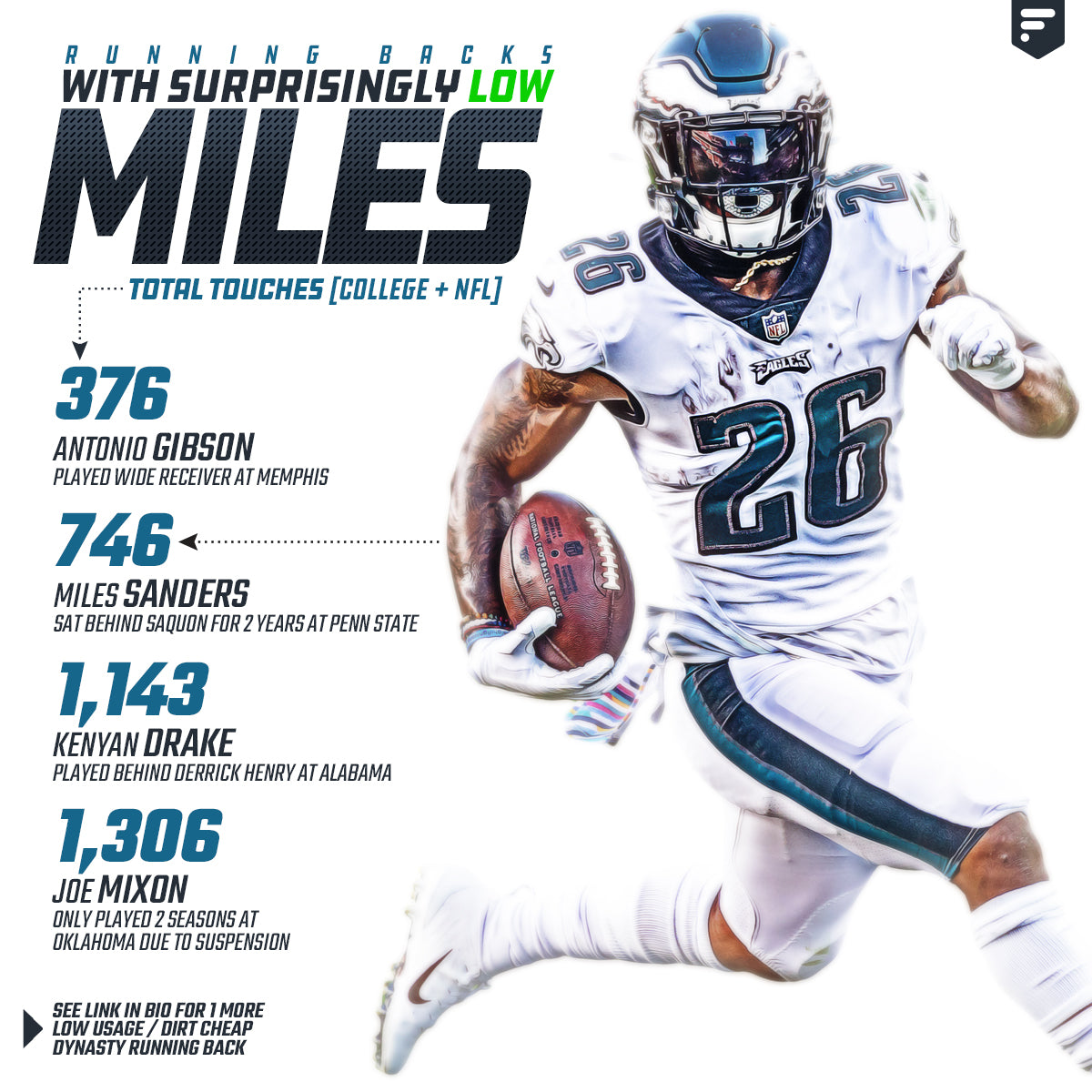 Running Backs with Surprisingly Low Miles