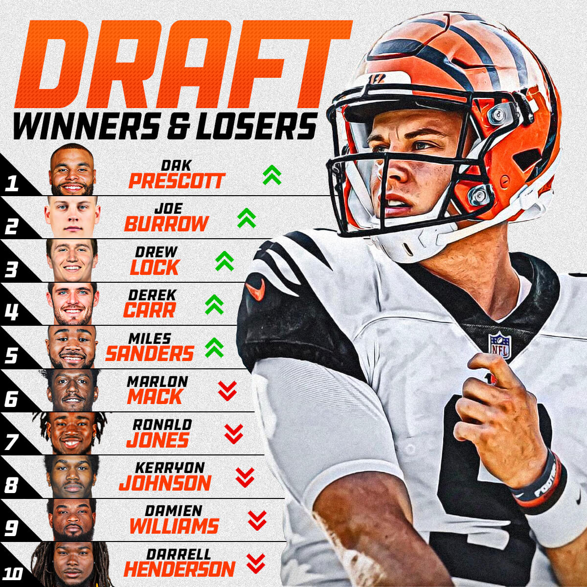 Draft Winners & Losers