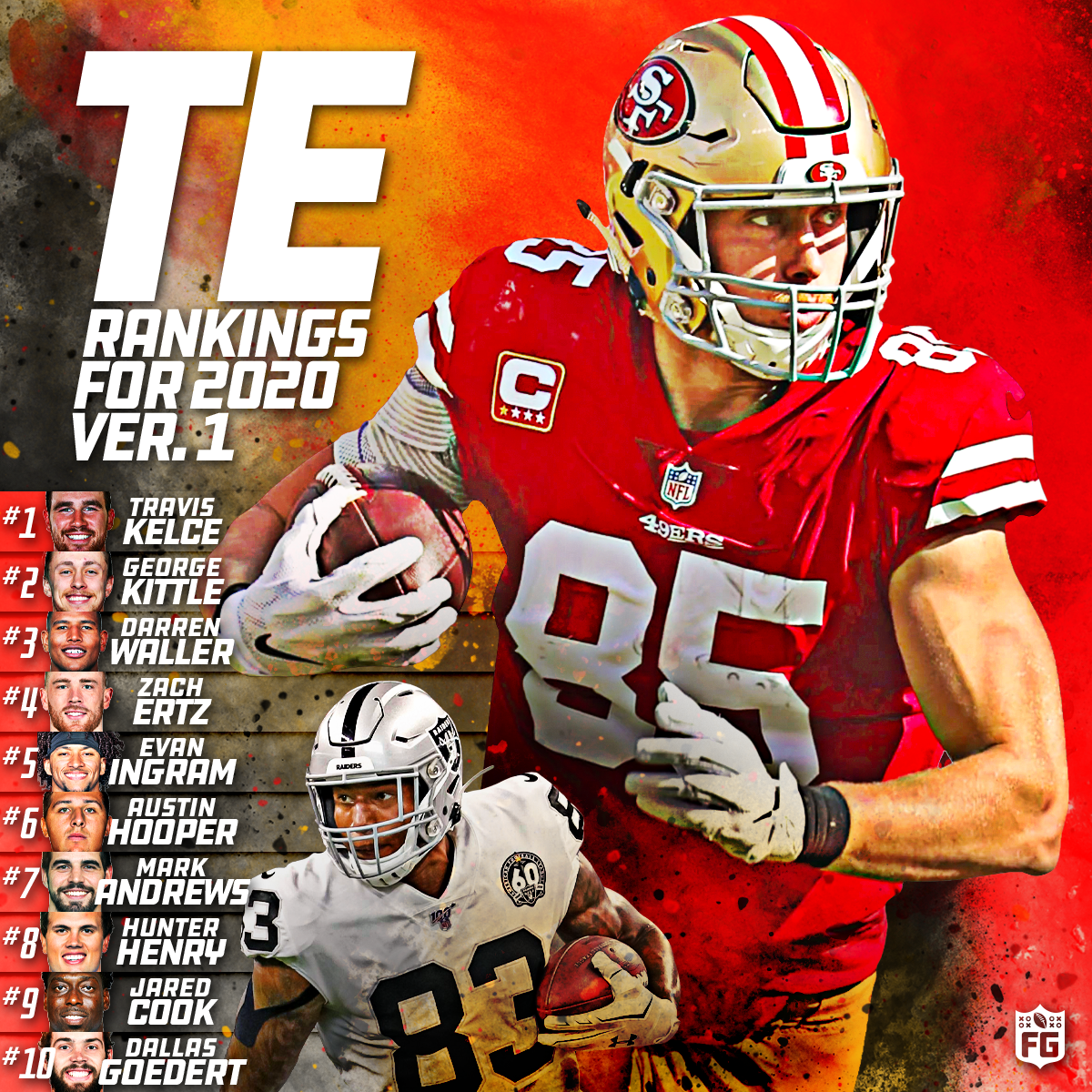 2020 Early Tight End Rankings