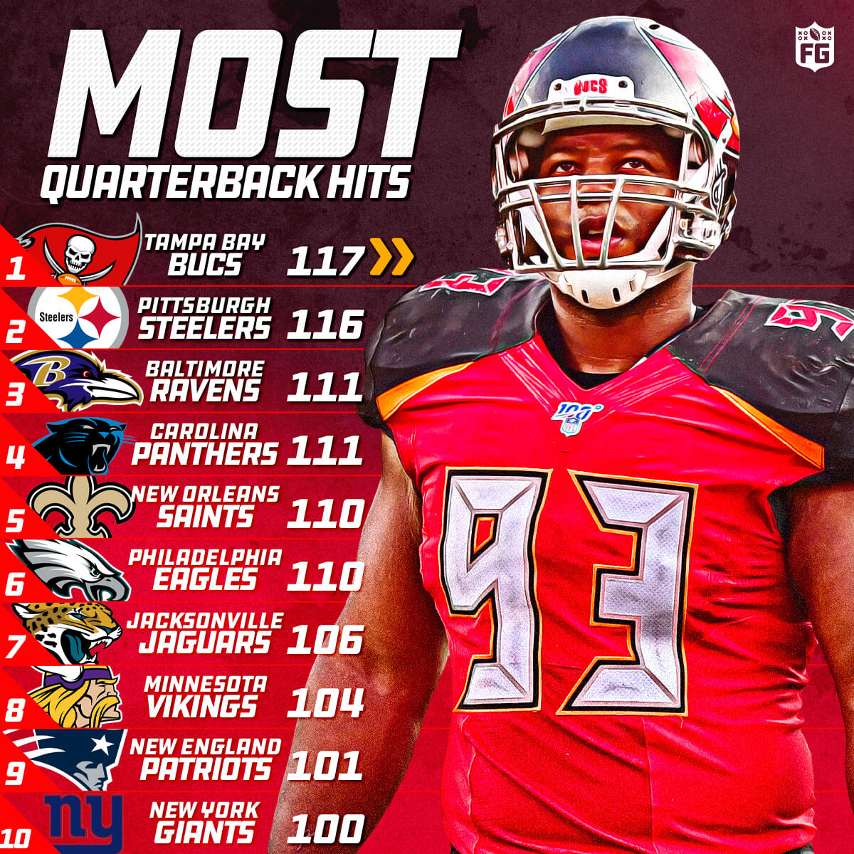 Fantasy Guides Top Sleeper Defense