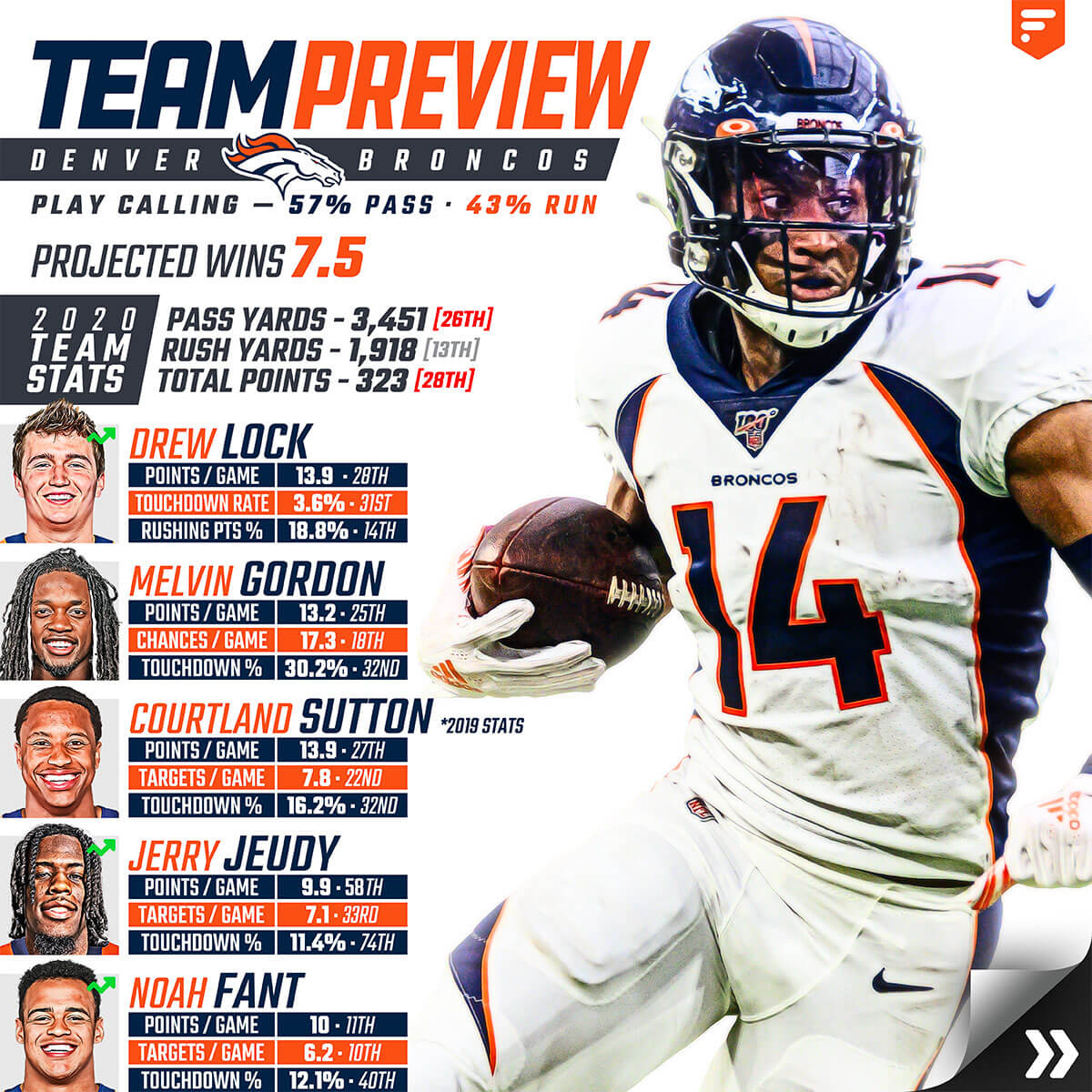 Team Preview: Denver Broncos