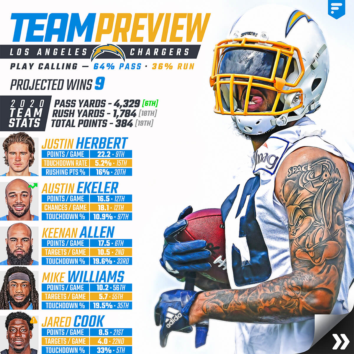 Team Preview: Los Angeles Chargers