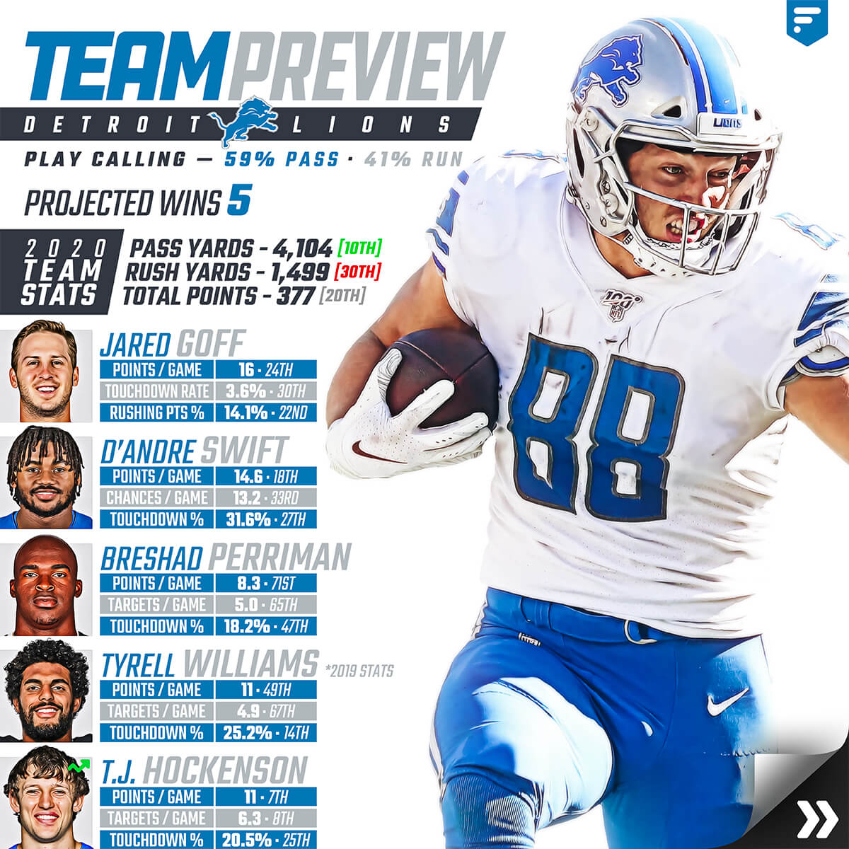 Team Preview: Detroit Lions