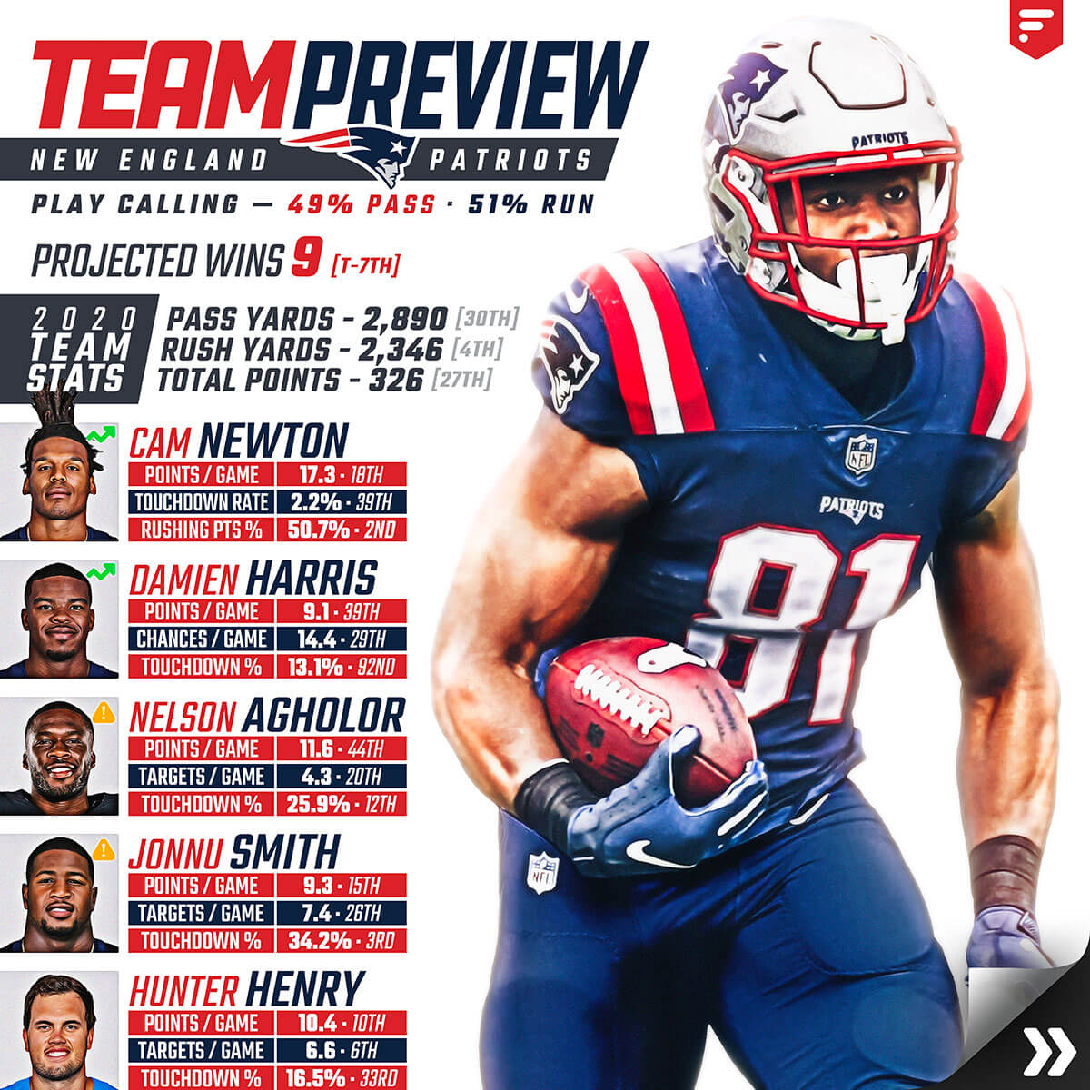 Team Preview: New England Patriots