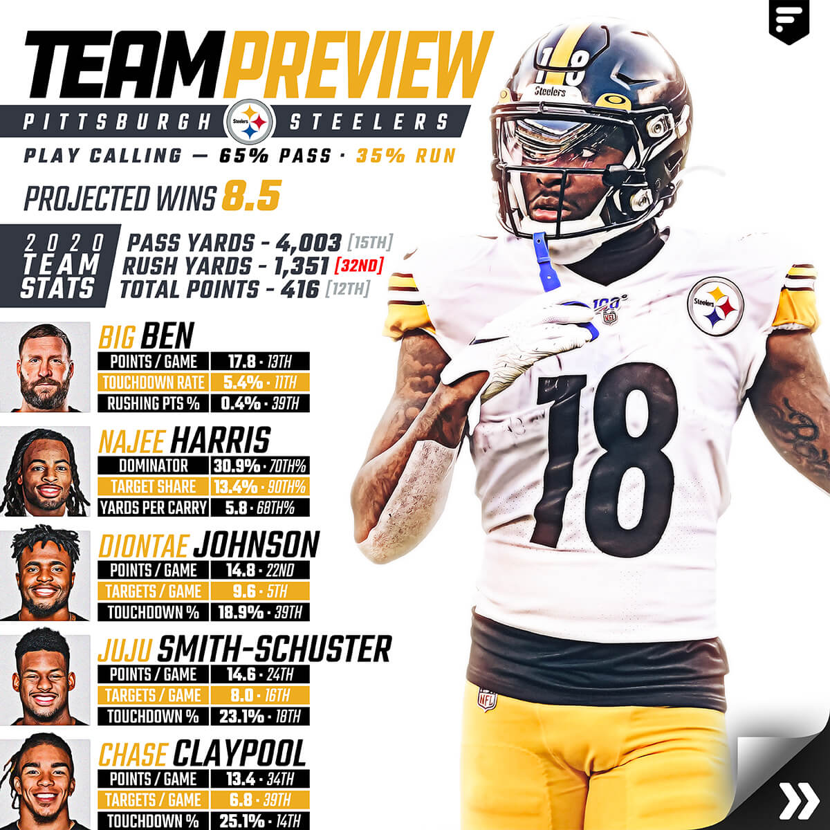Team Preview: Pittsburgh Steelers