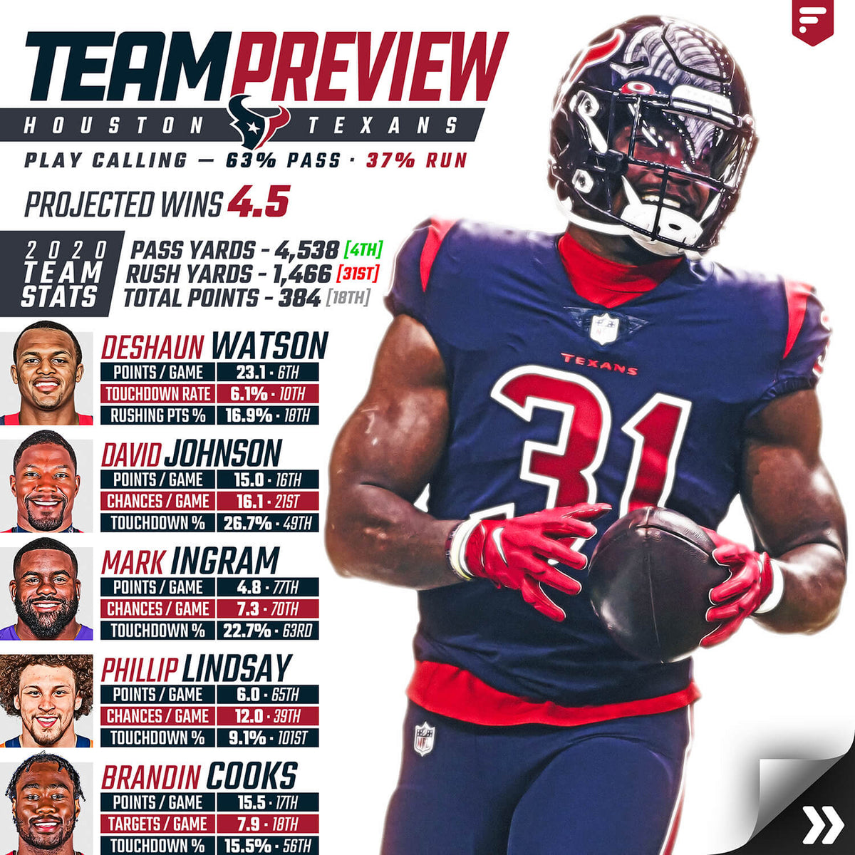 Team Preview: Houston Texans