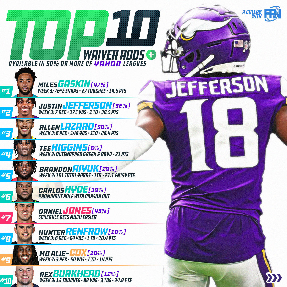 Week 4 Waivers