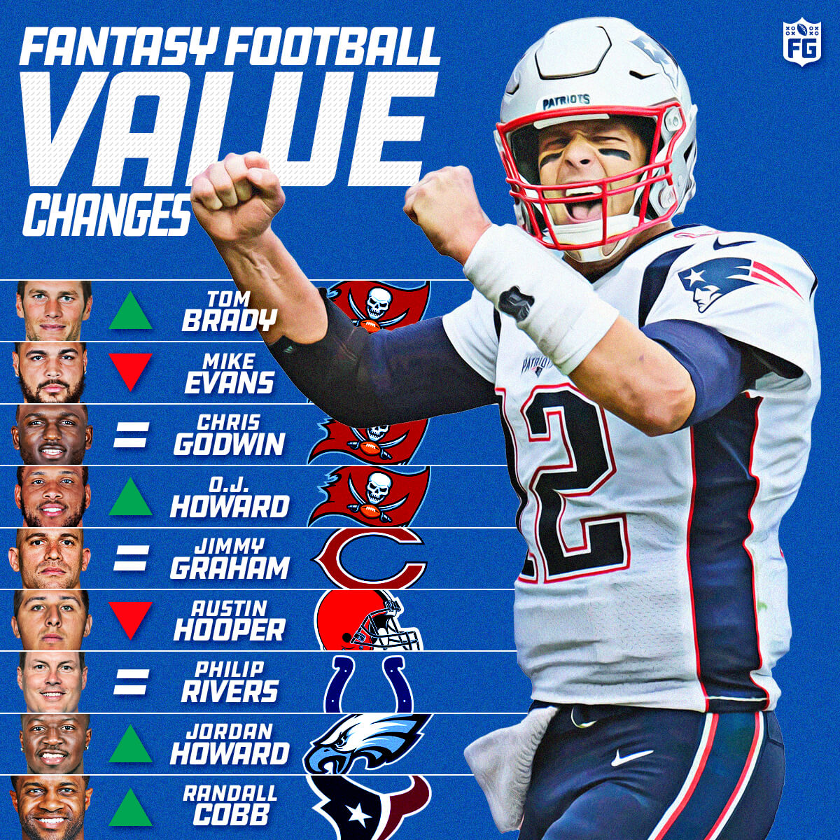 Fantasy Football Value Changes