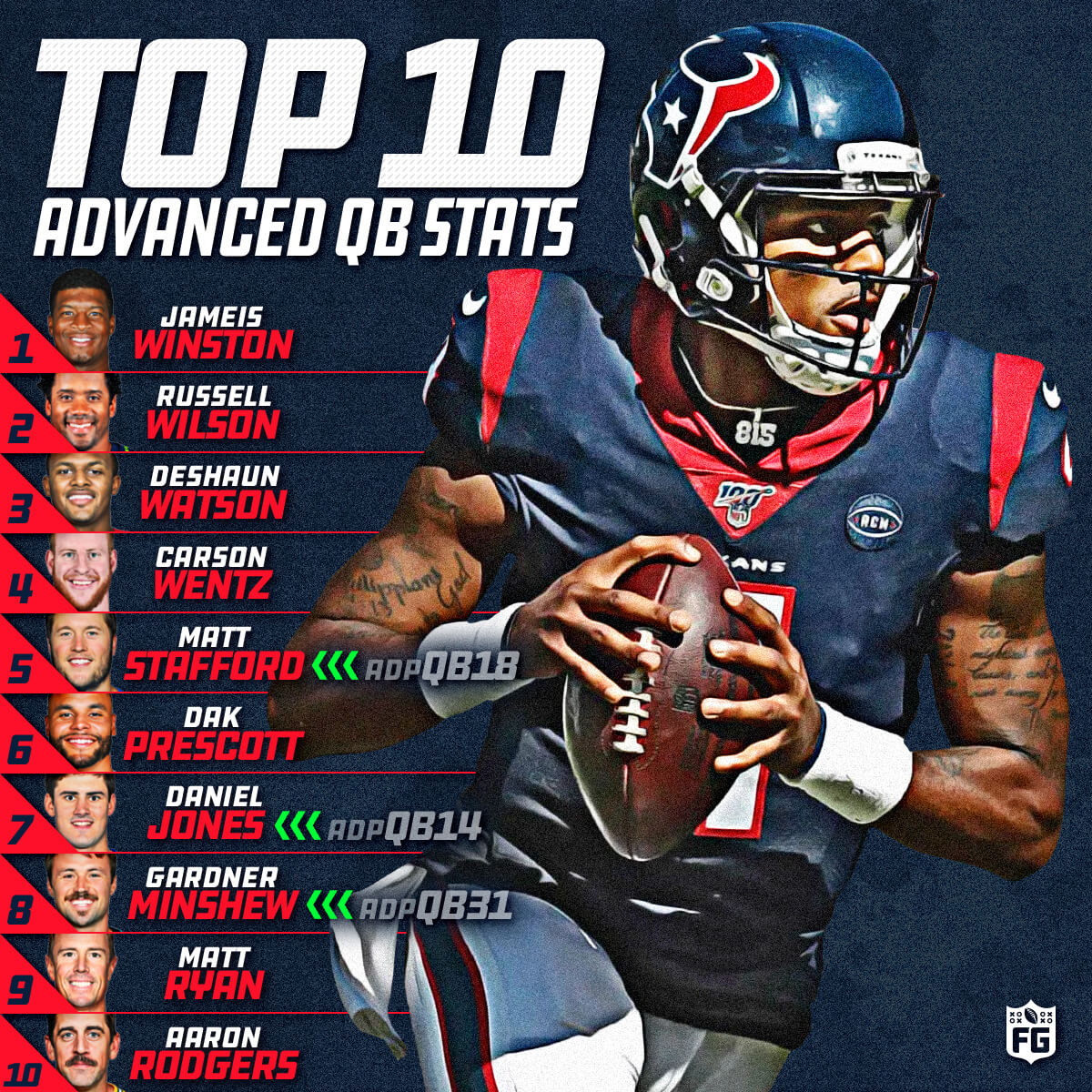 Finding Quarterback Value Through Advanced Stats