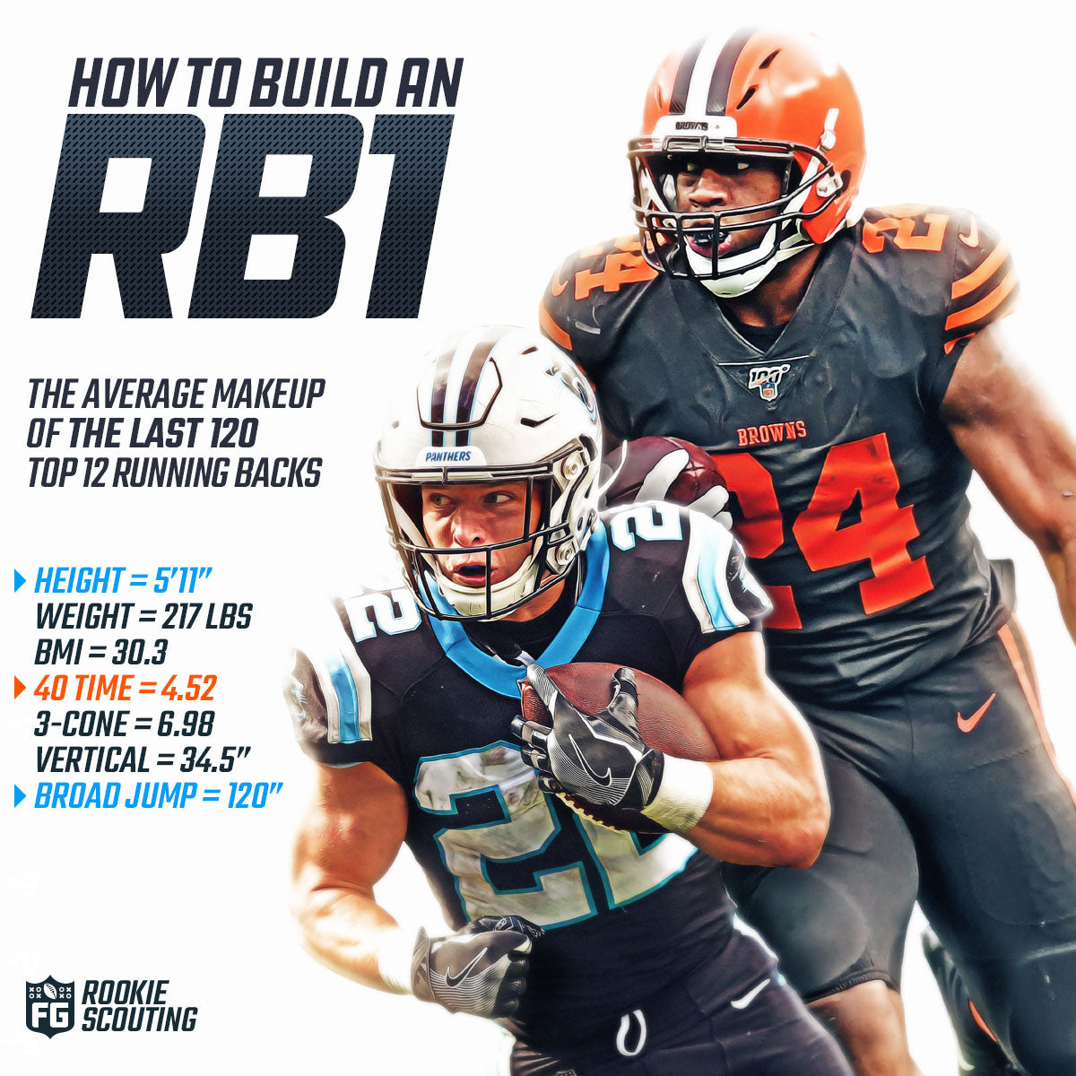 How to Build an RB1