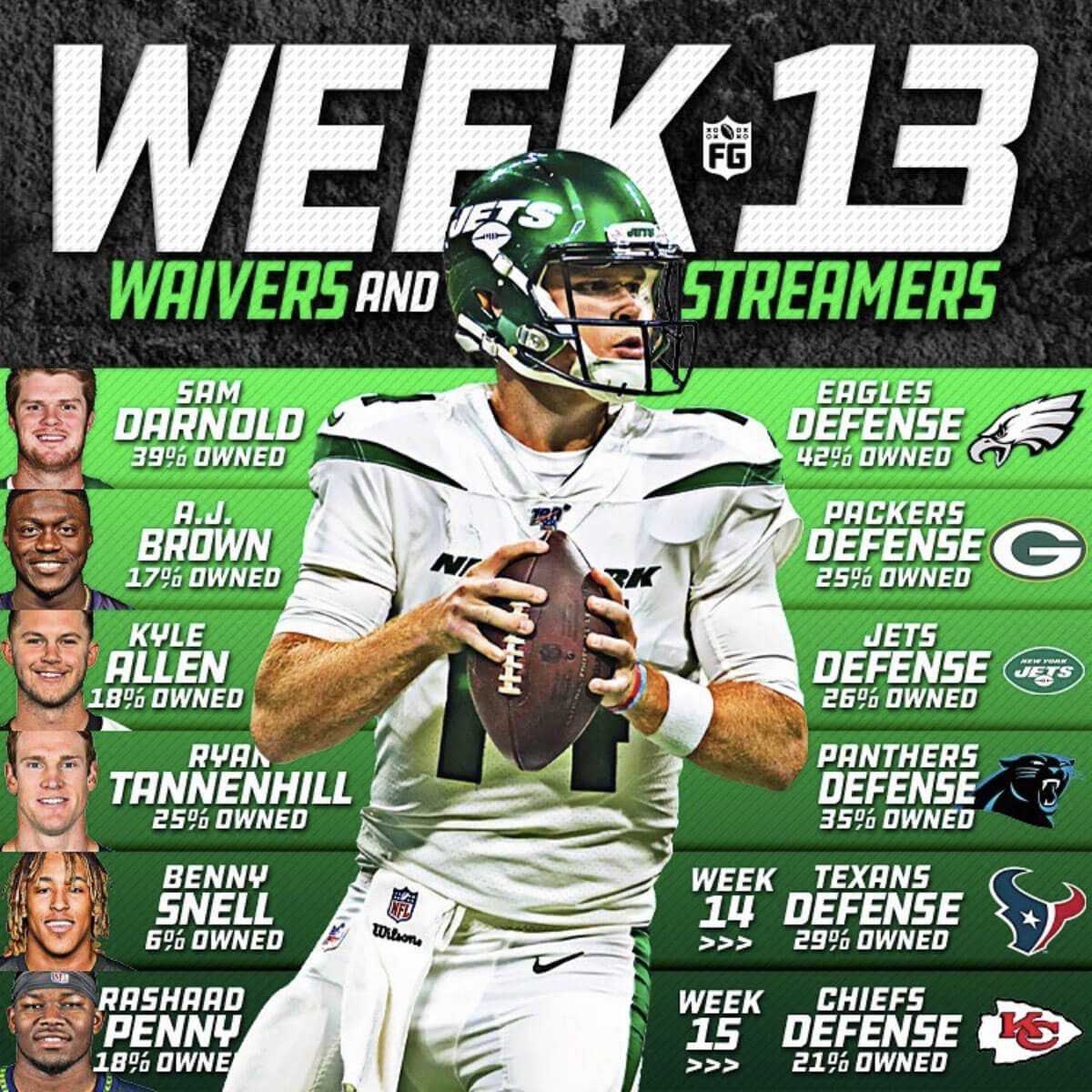 Week 13 Waivers and Streamers