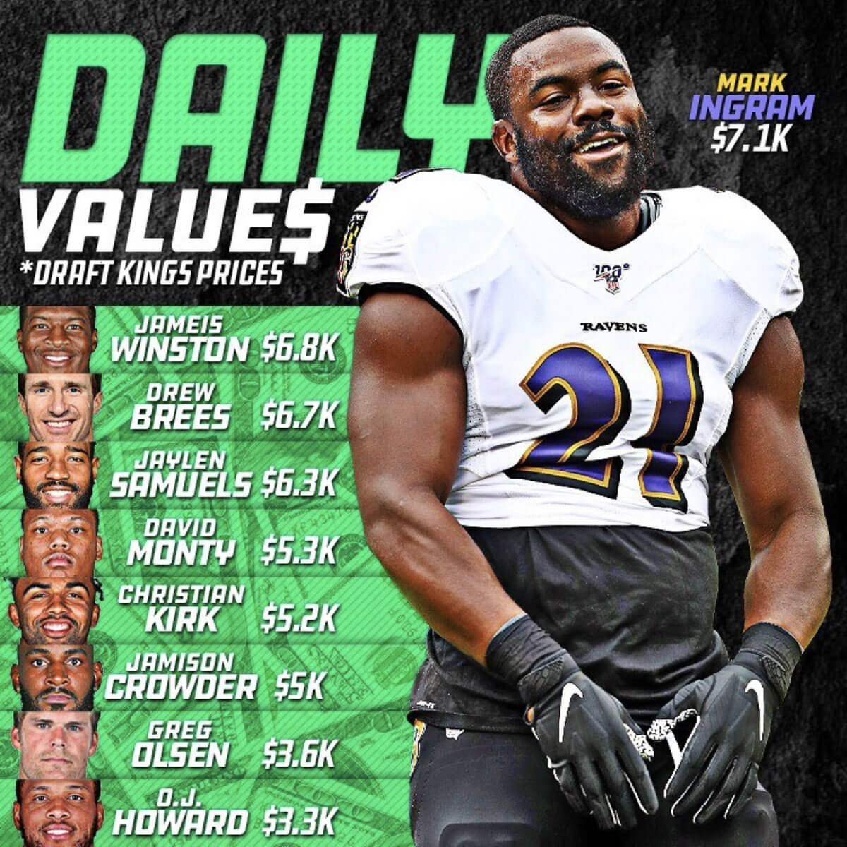 Daily Values Week 10