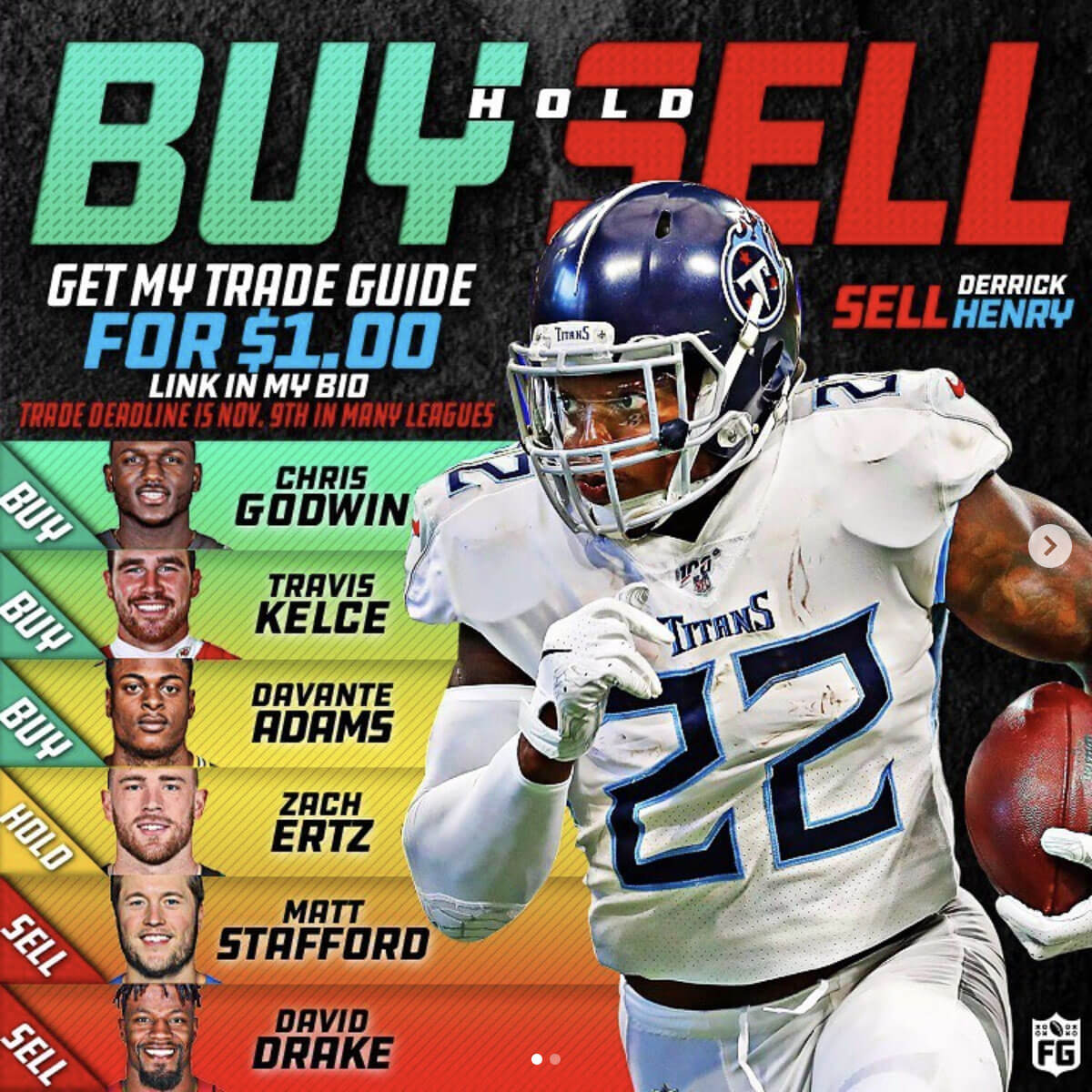 Buy Sell Hold