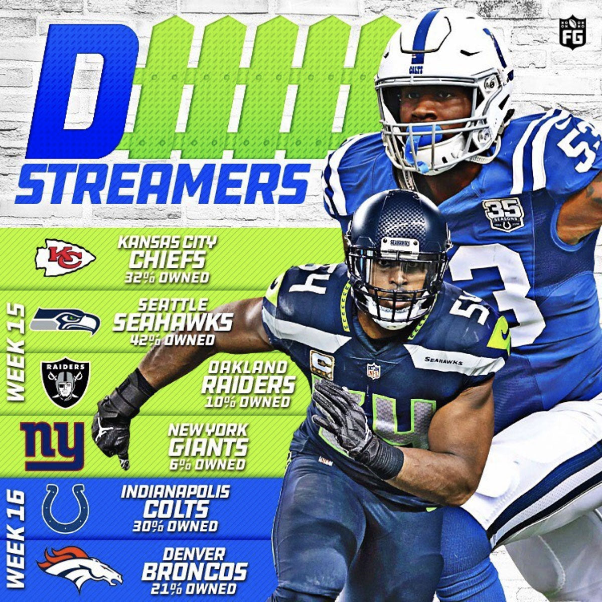 Defense Streamers: Week 15