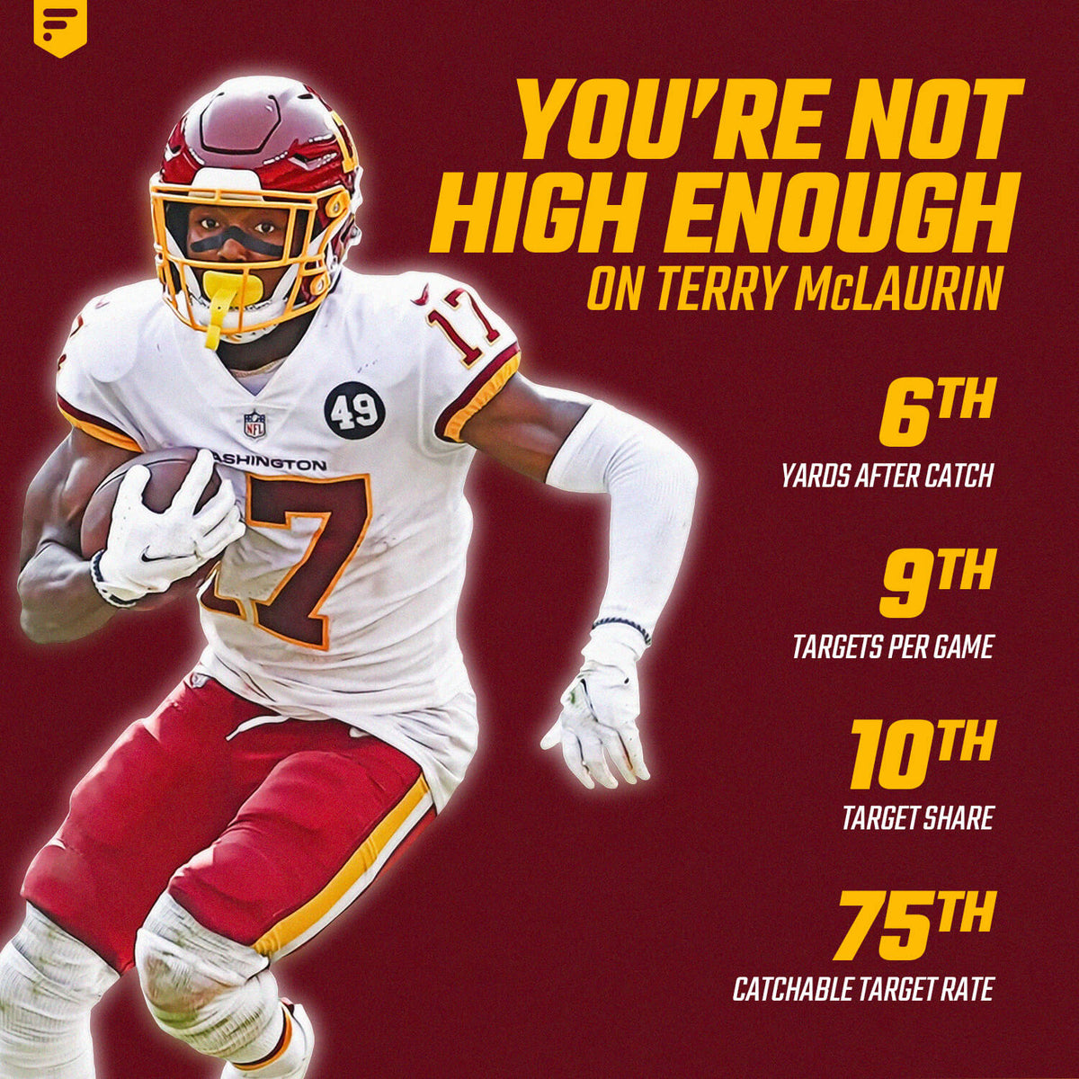 You're Not High Enough on Terry McLaurin