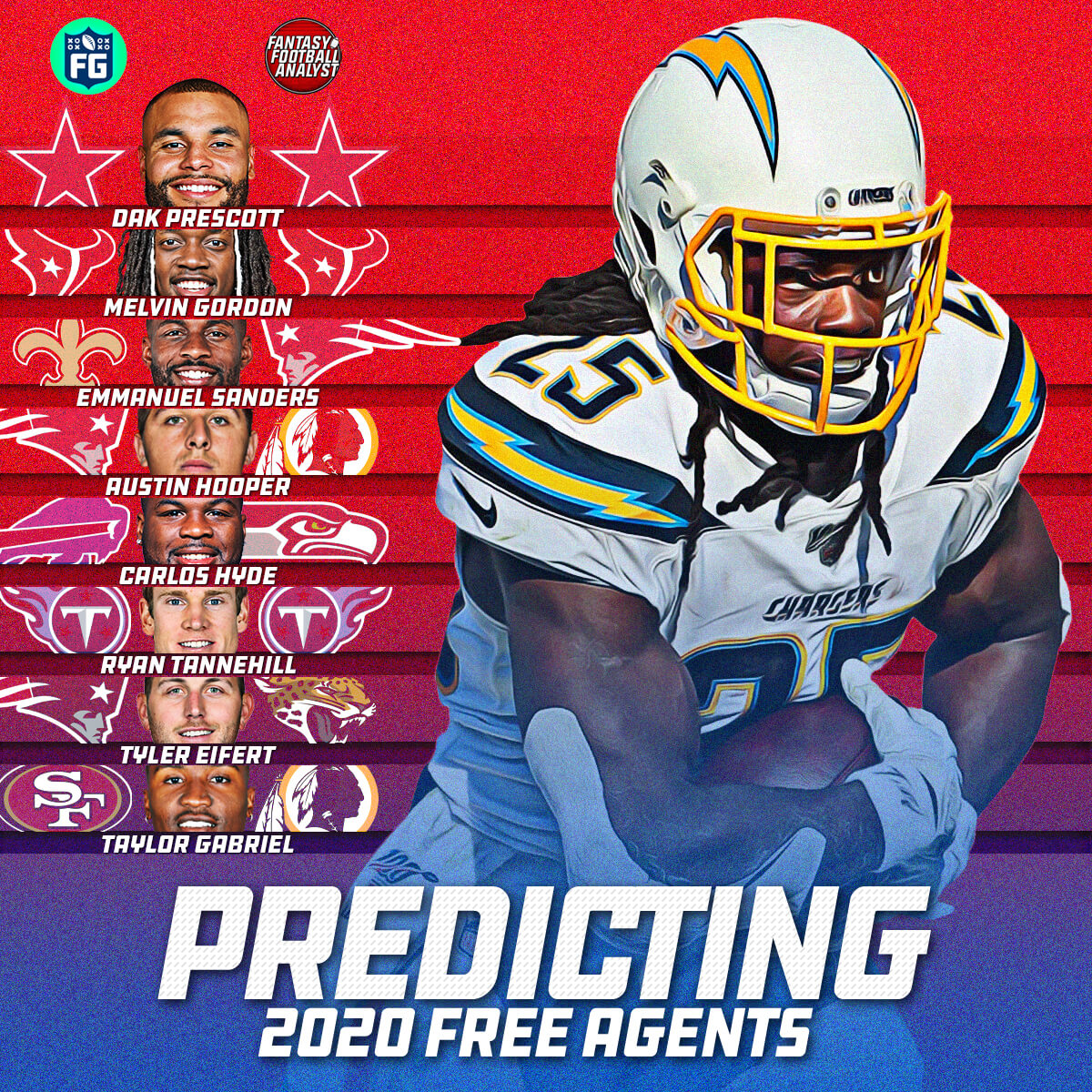 Predicting More 2020 Free Agents