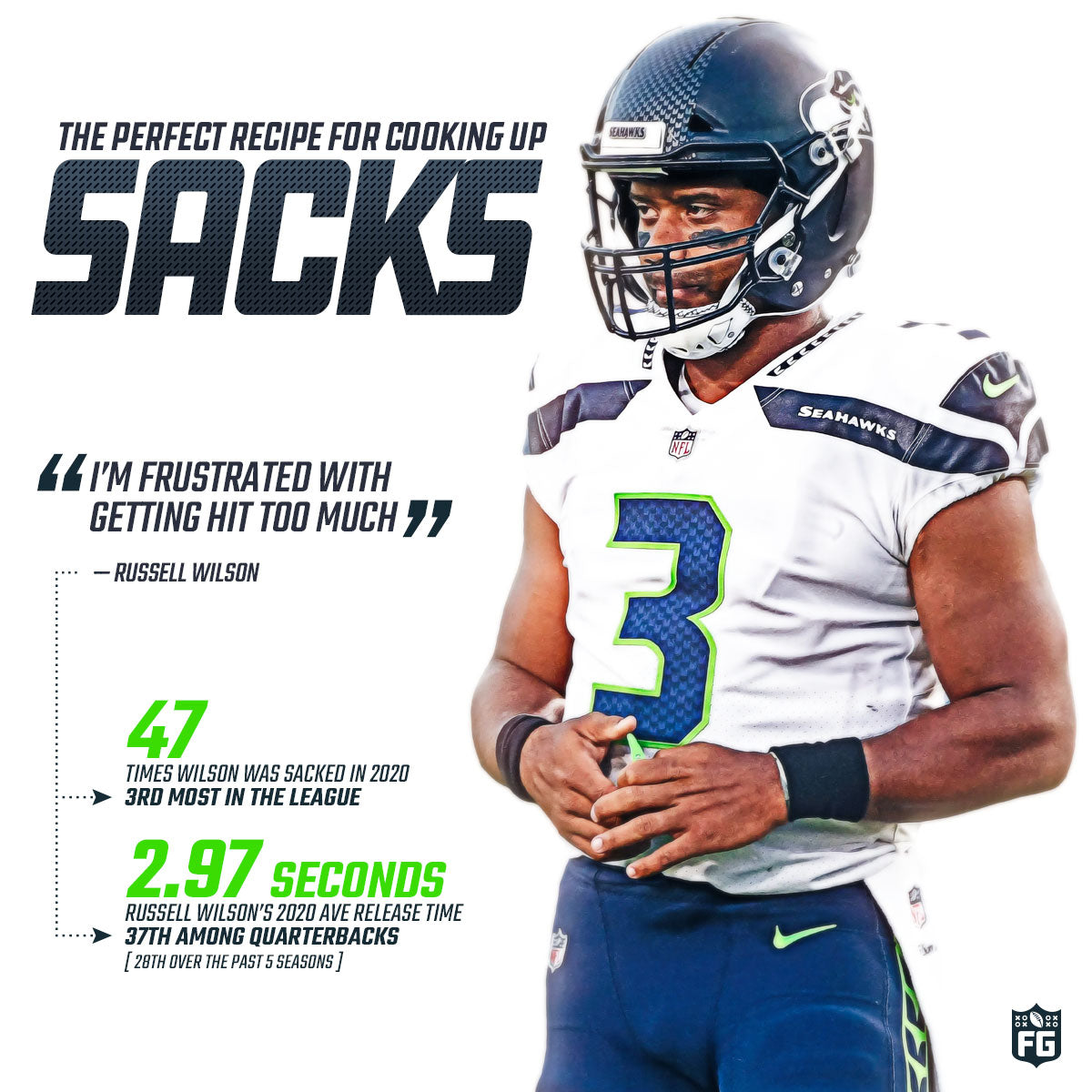 Russell Wilson: Cooking up Sacks