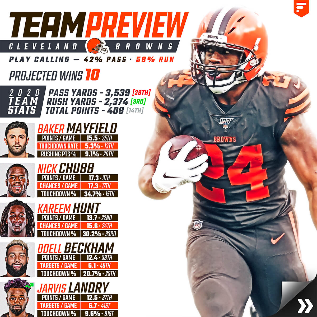 Team Preview: Cleveland Browns