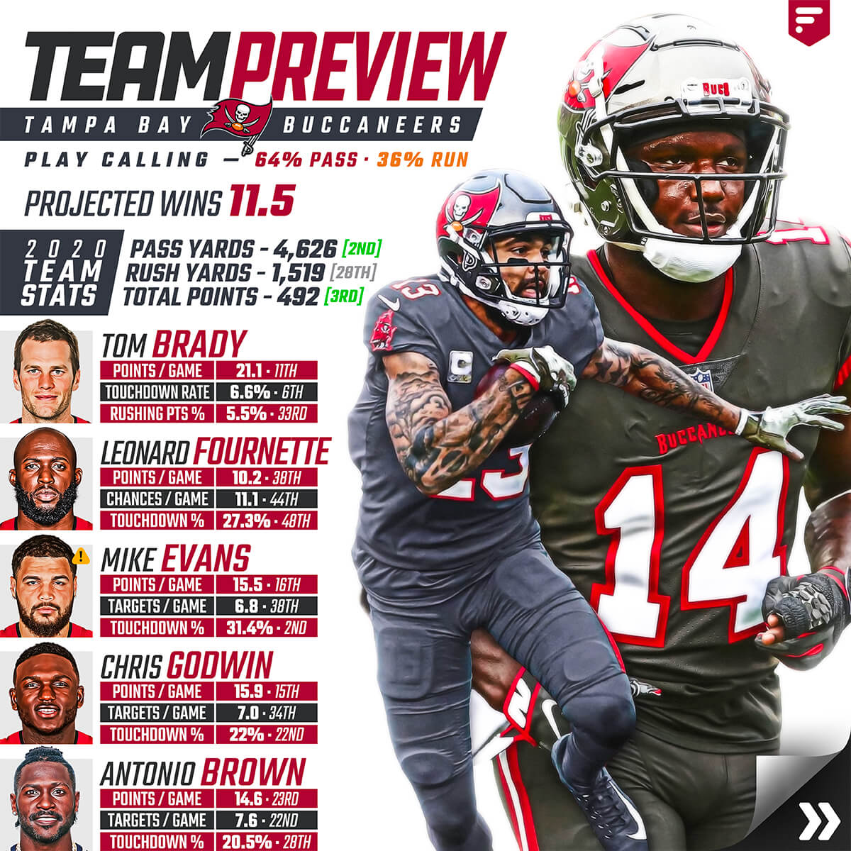 Team Preview: Tampa Bay Buccaneers
