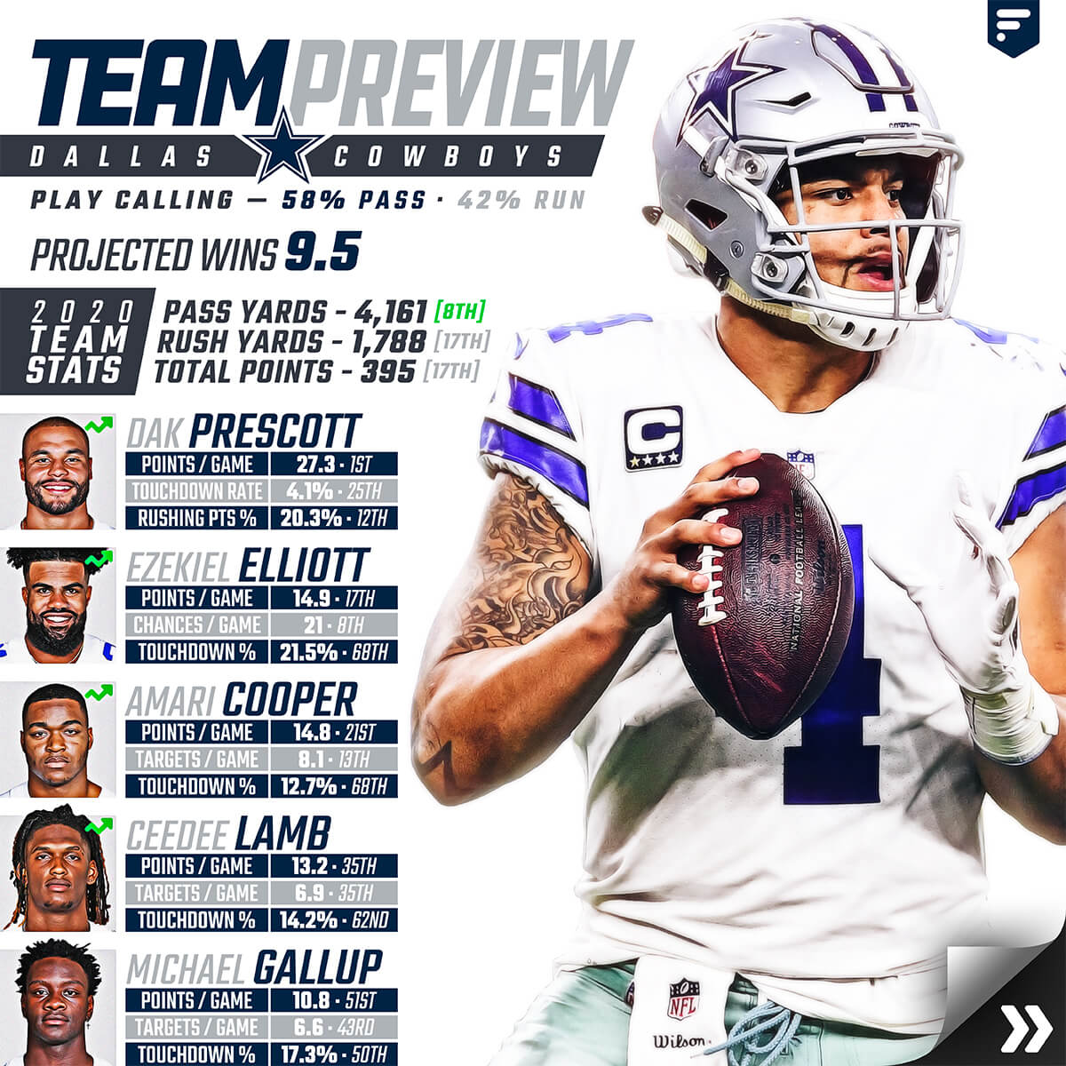 Team Preview: Dallas Cowboys