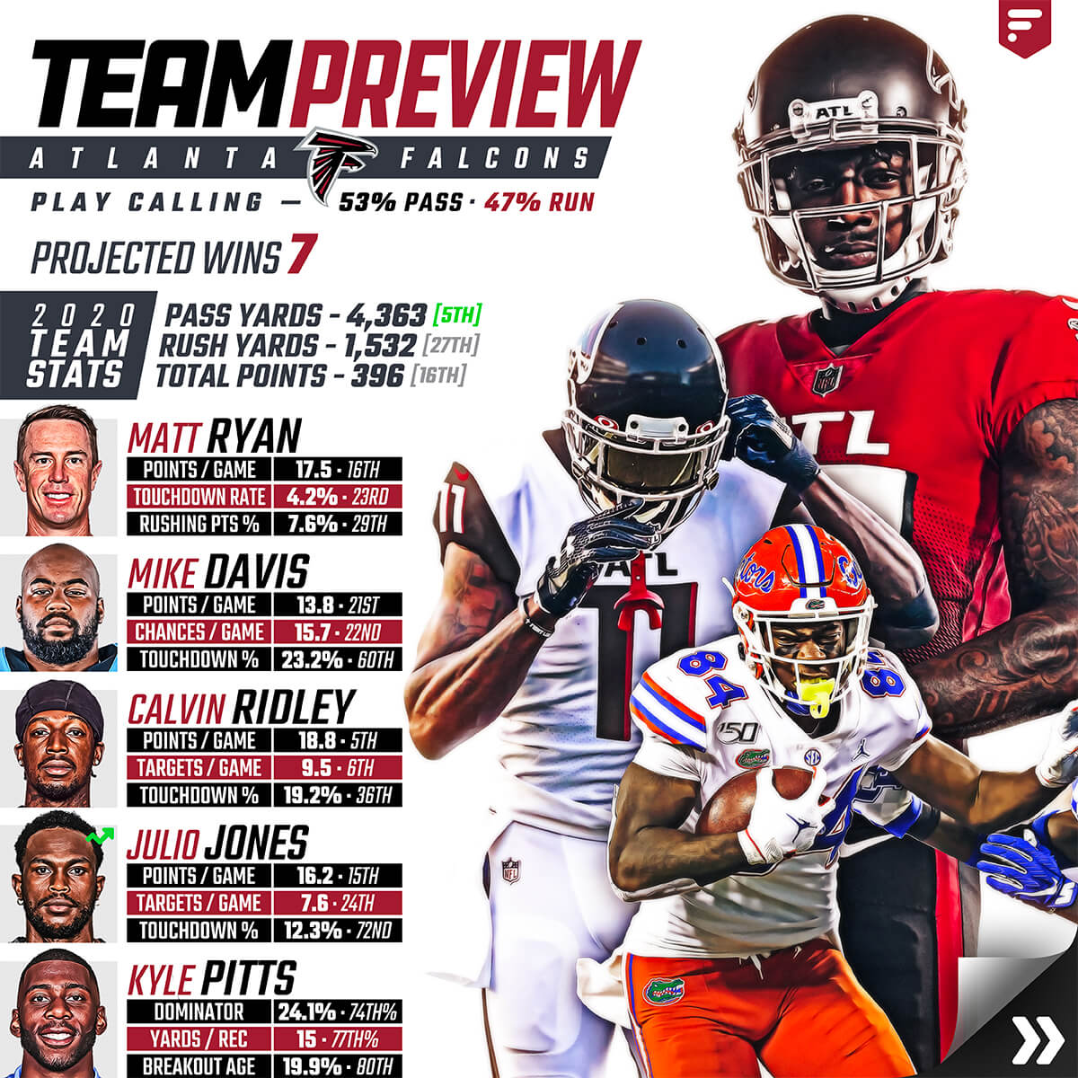 Team Preview: Atlanta Falcons