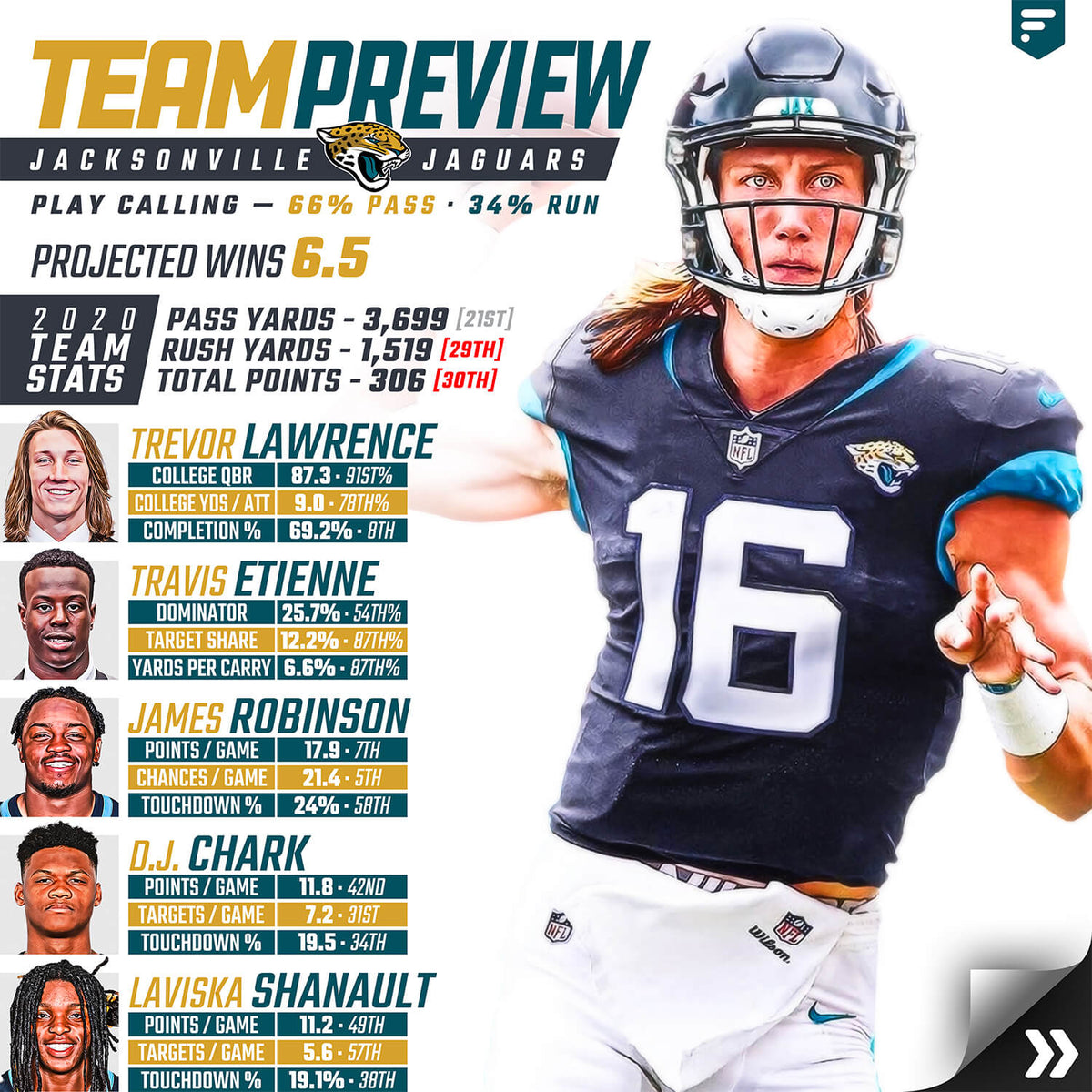Team Preview: Jacksonville Jaguars