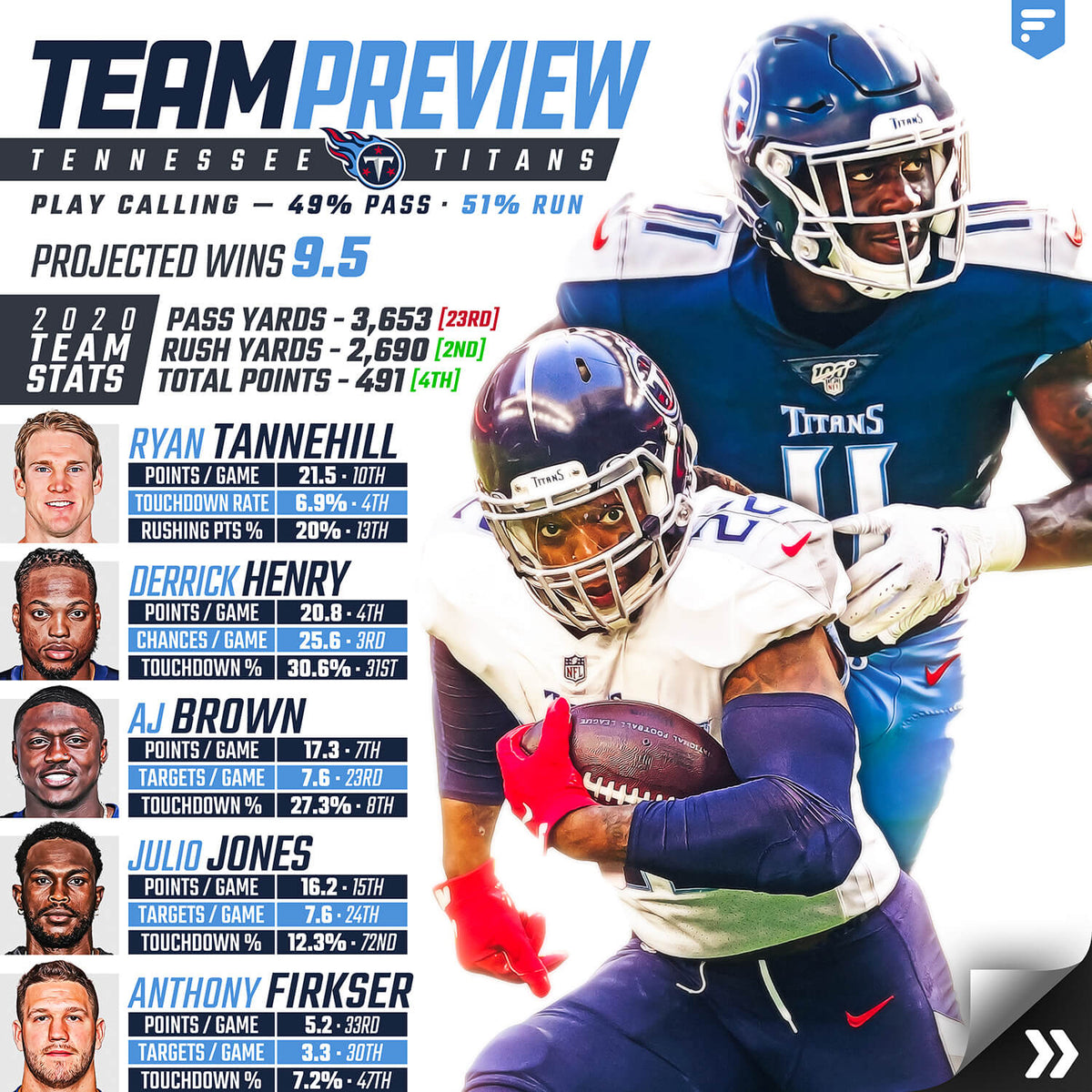 Team Preview: Tennessee Titans