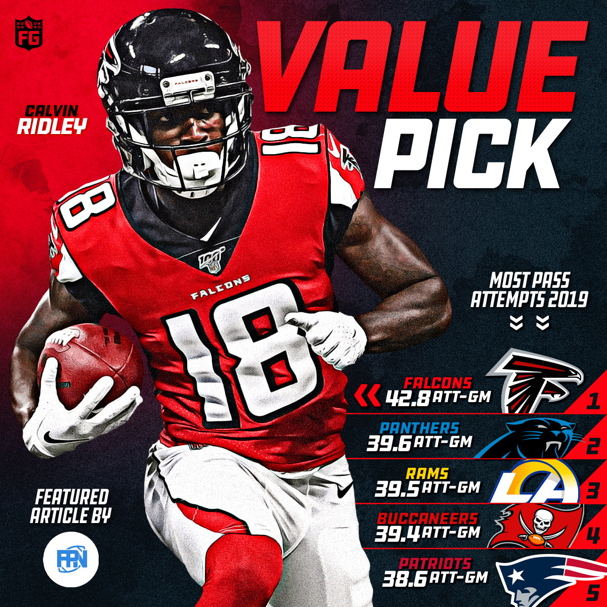 Value Pick: Calvin Ridley