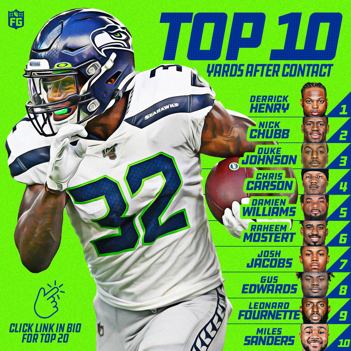 Top 20 Running Backs: Yards After Contact