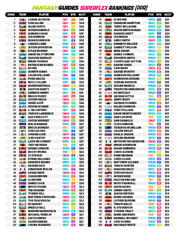 Draft Guide Membership