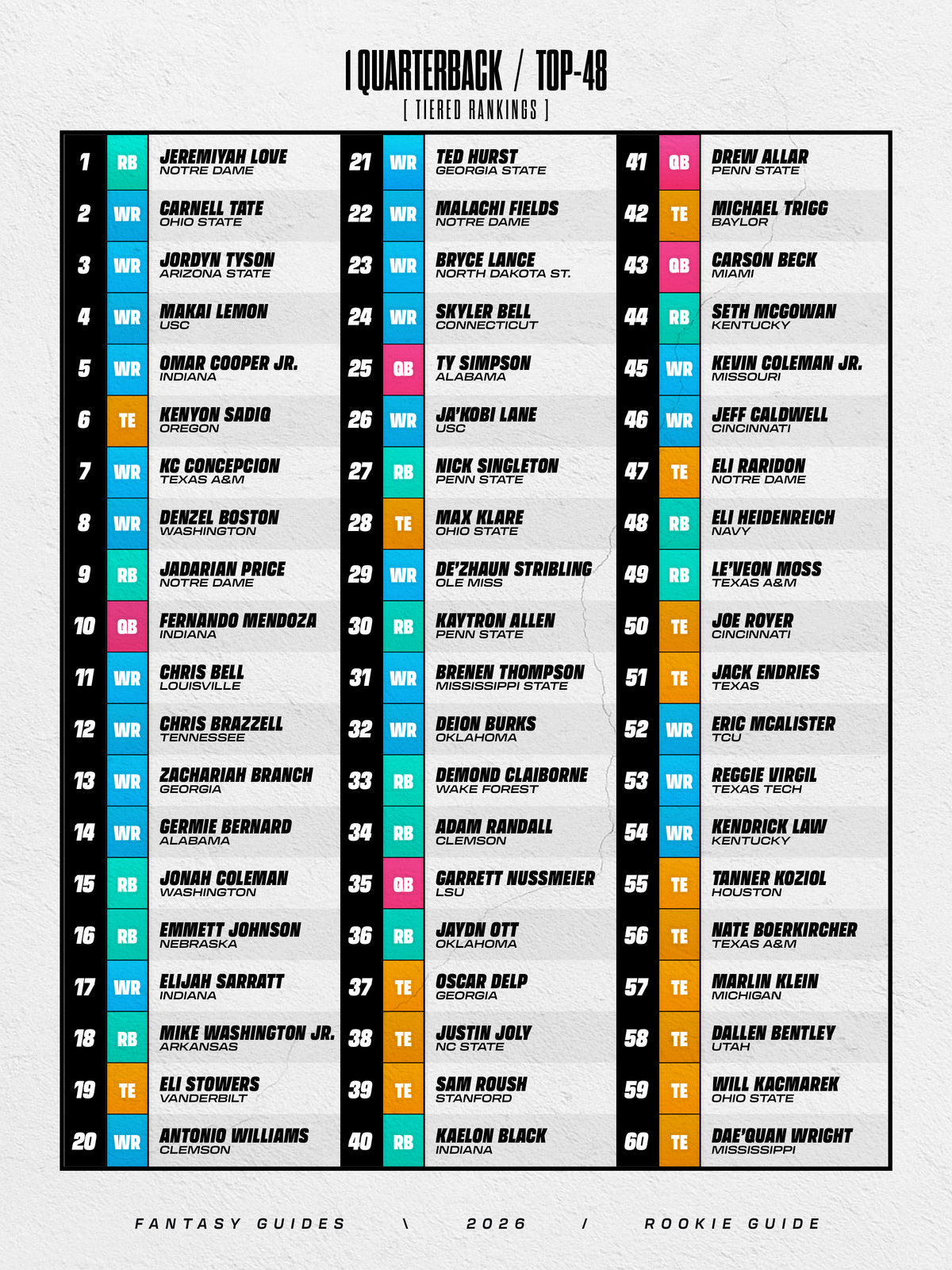 2026 Rookie Guide